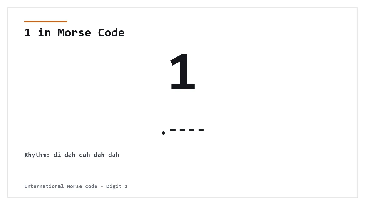 1 in Morse Code — .---- International Morse digit card