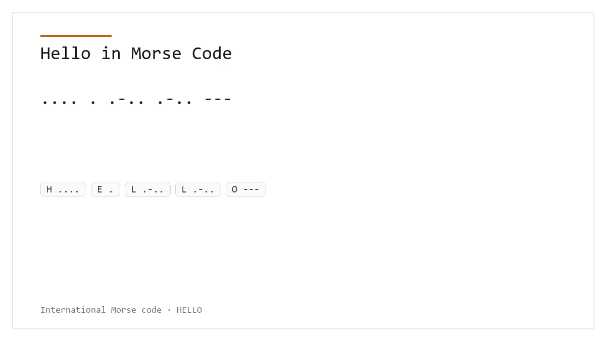 Hello in Morse Code — .... . .-.. .-.. --- International Morse phrase card