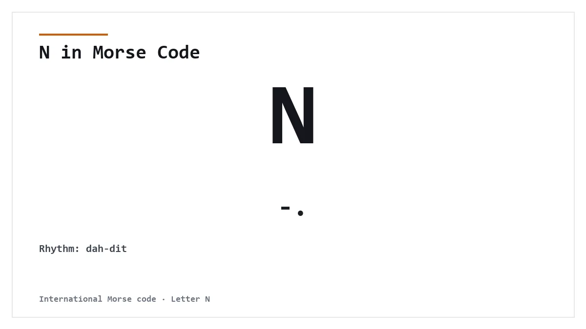 N in Morse Code — -. International Morse letter card