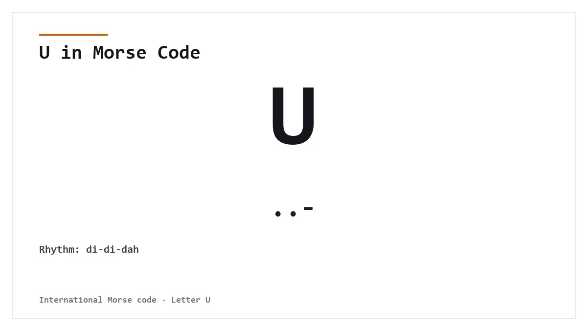 U in Morse Code — ..- International Morse letter card